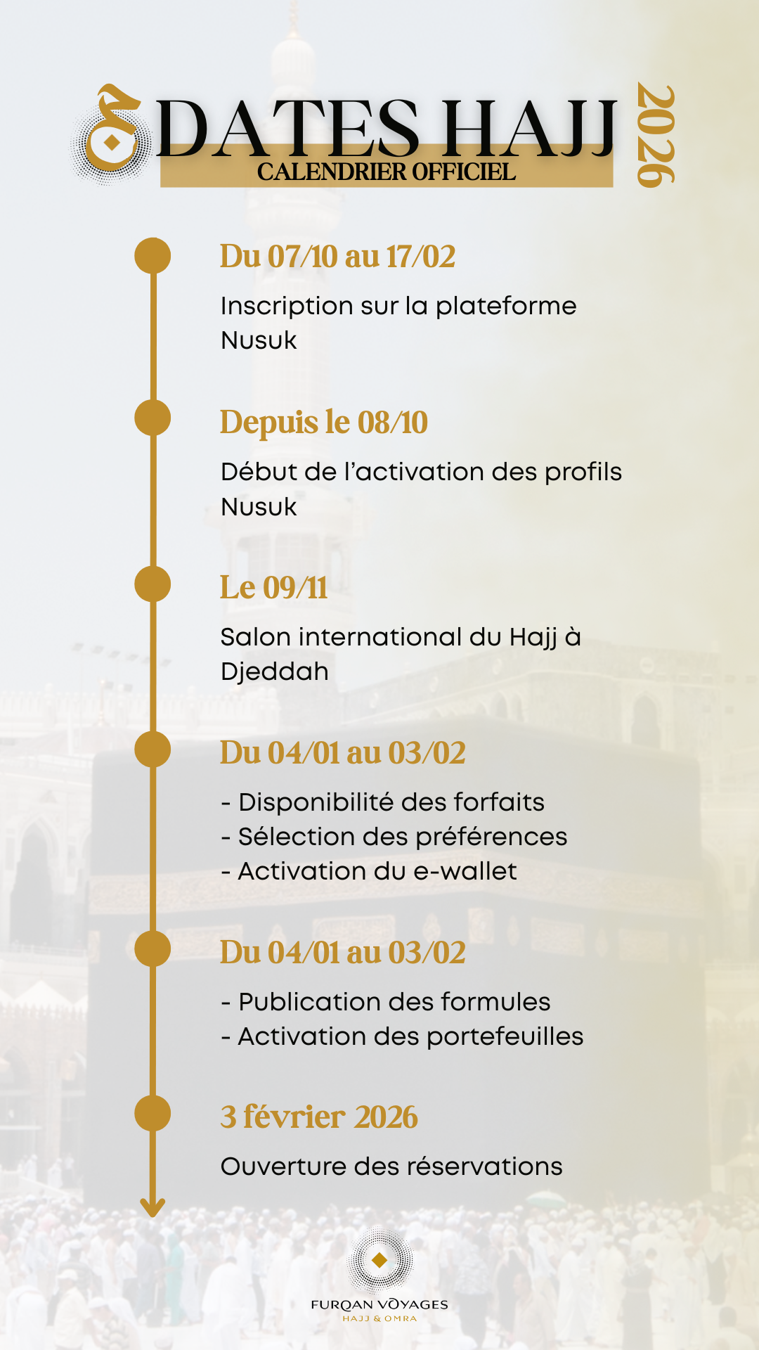 Chronologie des dates prévisionnelles du Hajj